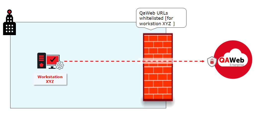 ../../_images/system-requirements-network-firewallnoproxy.png