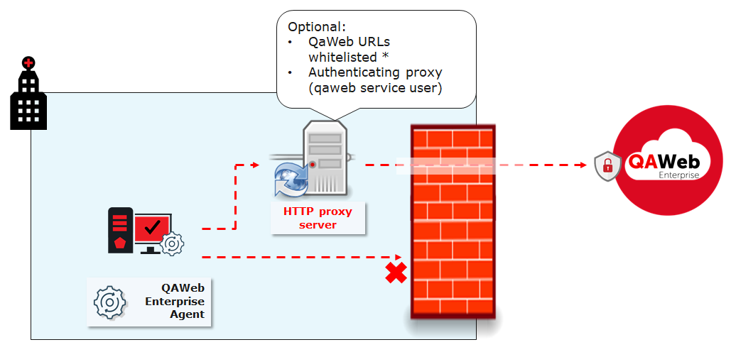 ../../_images/system-requirements-network-proxy.png